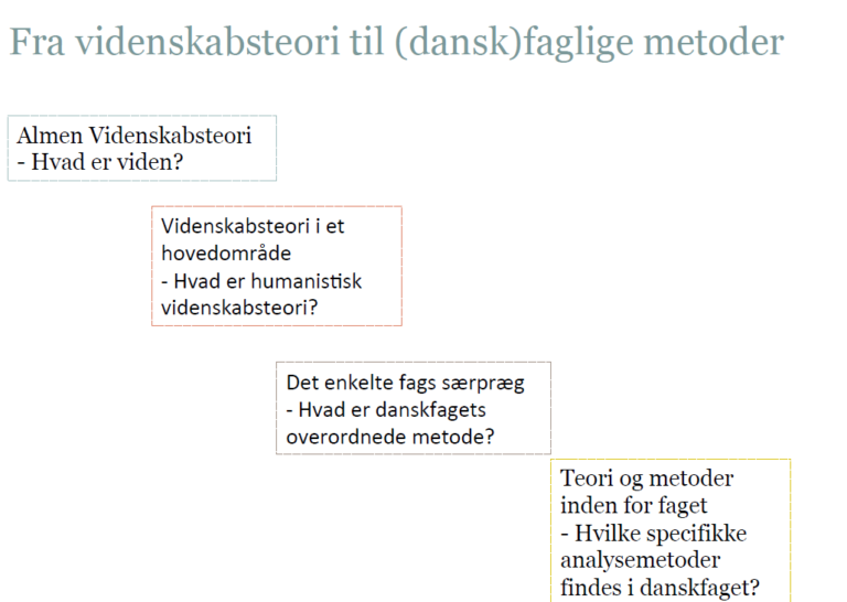 Metoder - Allerød Gymnasium