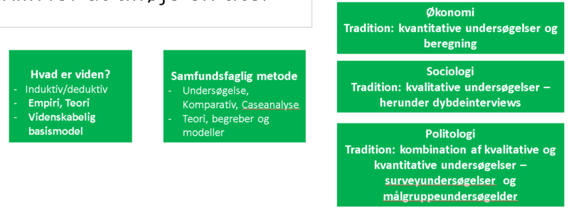 Samfundsfag 1 - Allerød Gymnasium